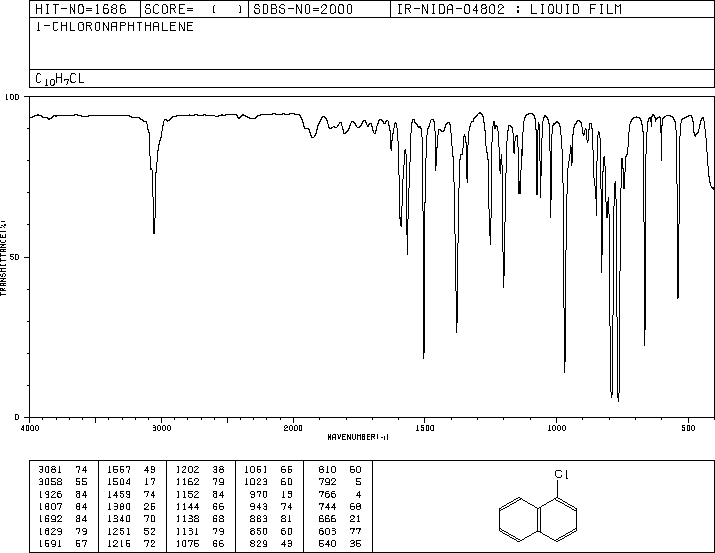 1-Chloronaphthalene(90-13-1) MS