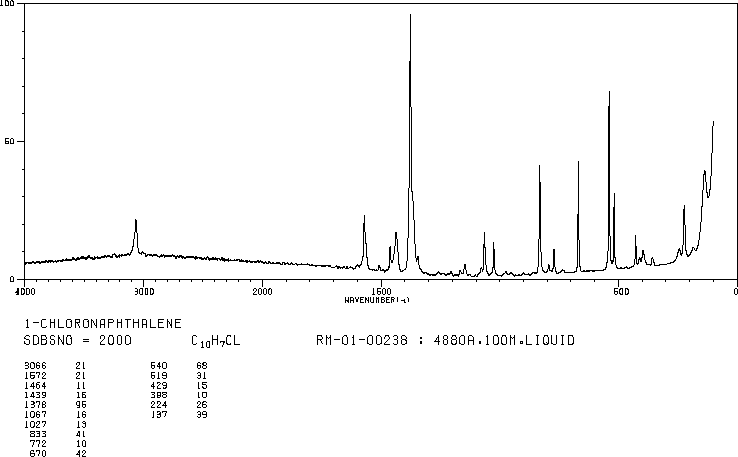1-Chloronaphthalene(90-13-1) MS