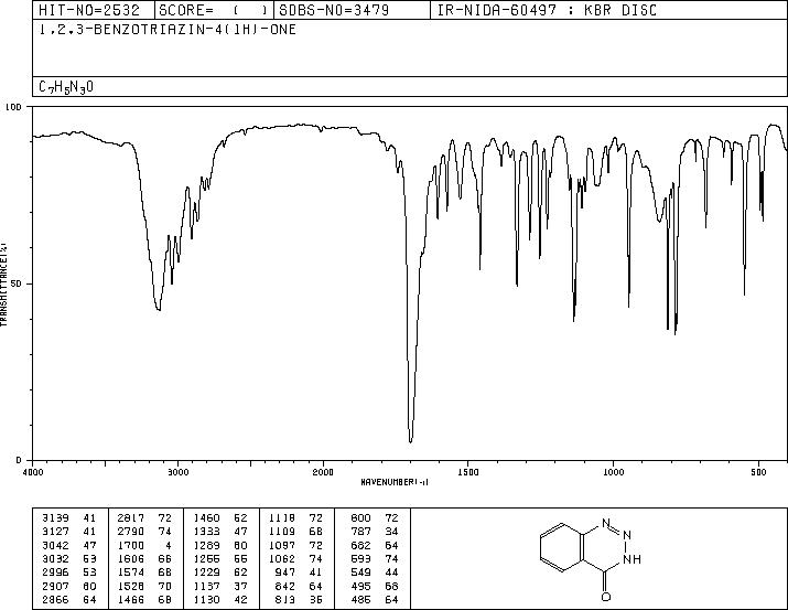 1,2,3-BENZOTRIAZIN-4(3H)-ONE(90-16-4) Raman