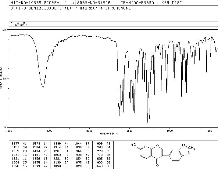 PSEUDOBAPTIGENIN(90-29-9) IR1