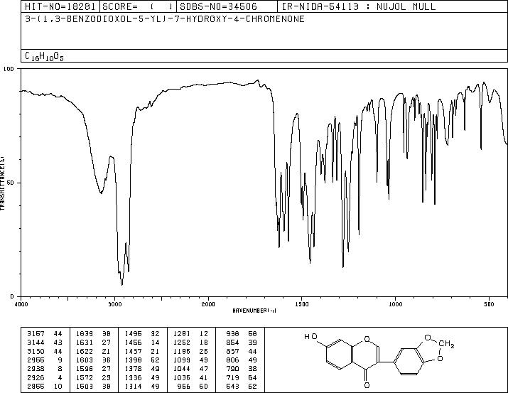 PSEUDOBAPTIGENIN(90-29-9) IR1