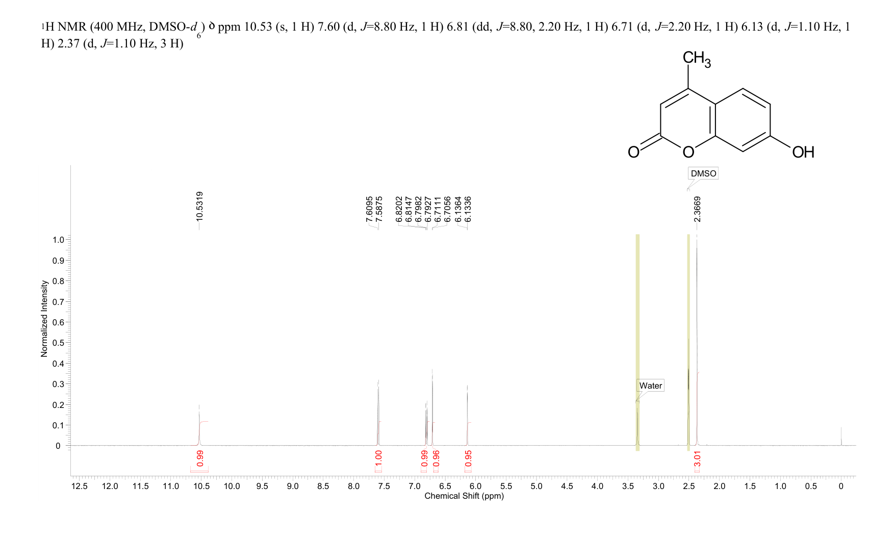 4-Methylumbelliferone(90-33-5) MS