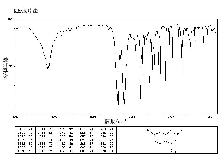 4-Methylumbelliferone(90-33-5) MS