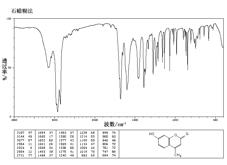 4-Methylumbelliferone(90-33-5) MS