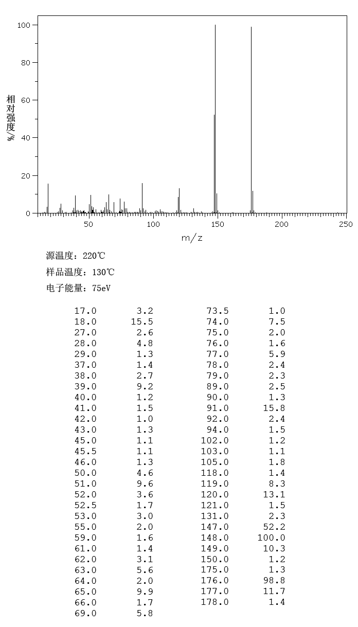 4-Methylumbelliferone(90-33-5) MS