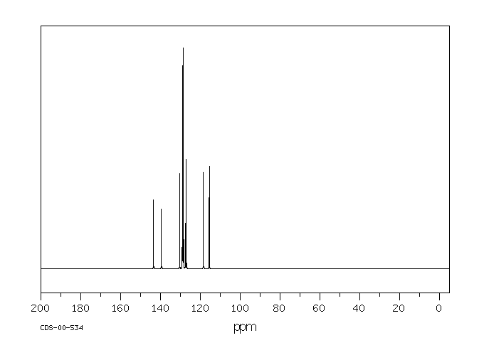 2-Aminobiphenyl(90-41-5) <sup>1</sup>H NMR