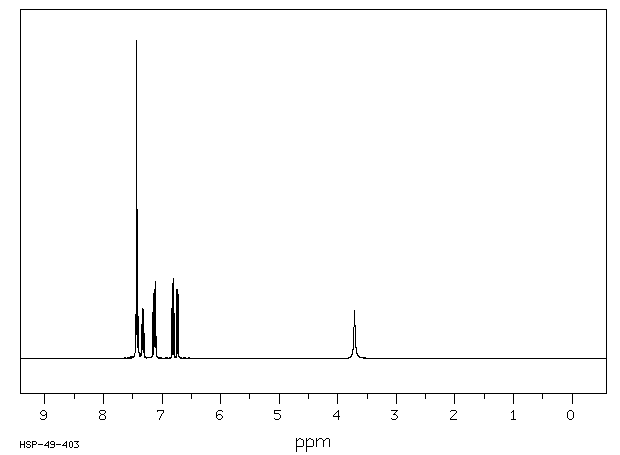 2-Aminobiphenyl(90-41-5) <sup>1</sup>H NMR