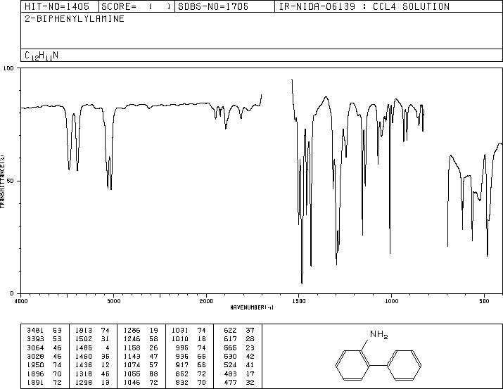 2-Aminobiphenyl(90-41-5) <sup>1</sup>H NMR