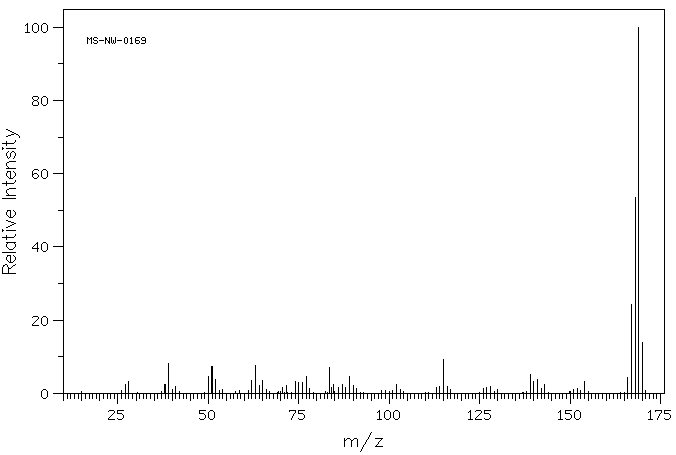 2-Aminobiphenyl(90-41-5) <sup>1</sup>H NMR