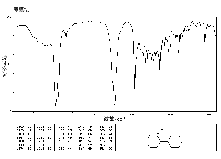 2-CYCLOHEXYLCYCLOHEXANONE(90-42-6) Raman