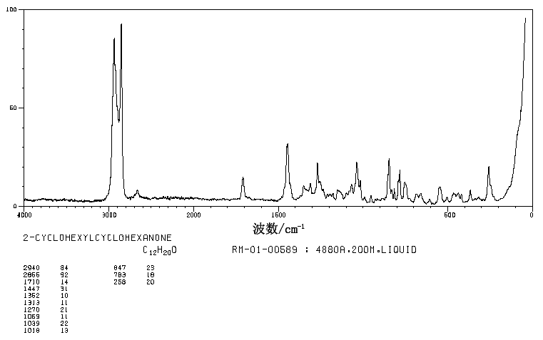 2-CYCLOHEXYLCYCLOHEXANONE(90-42-6) Raman