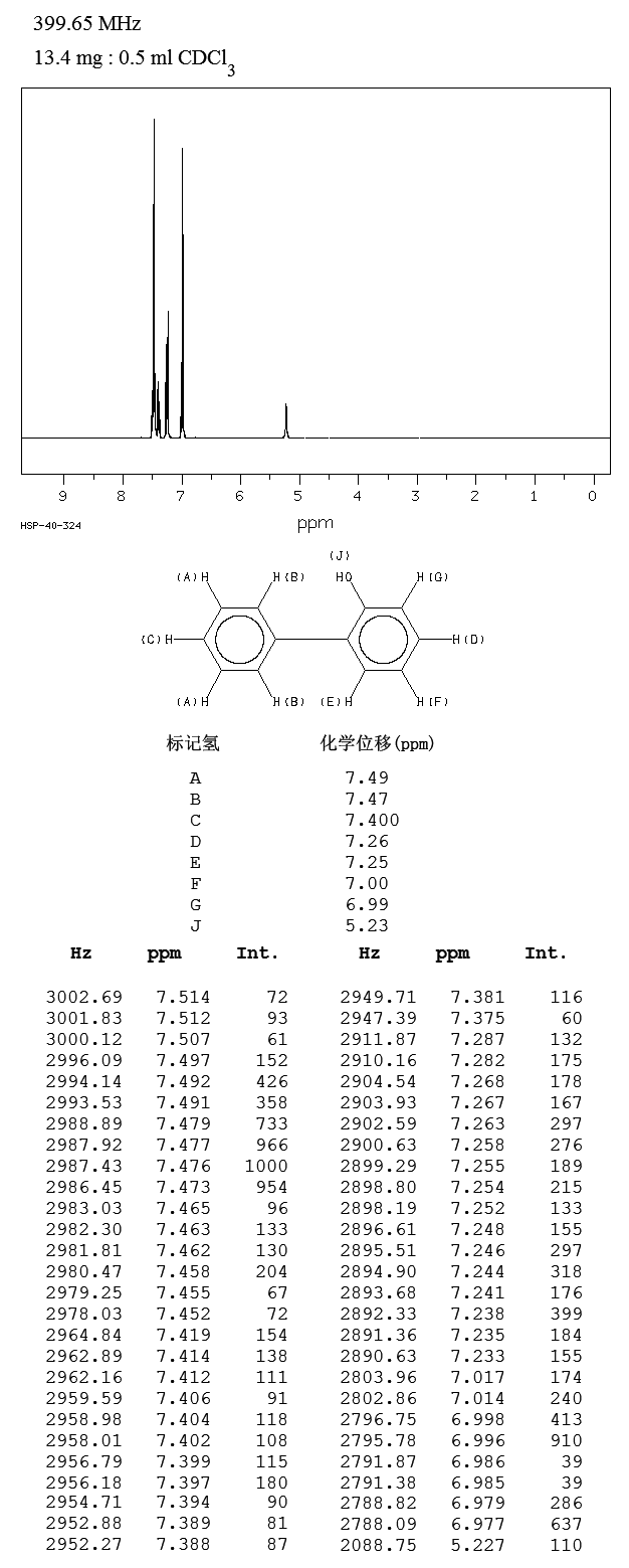 2-Phenylphenol(90-43-7) IR2