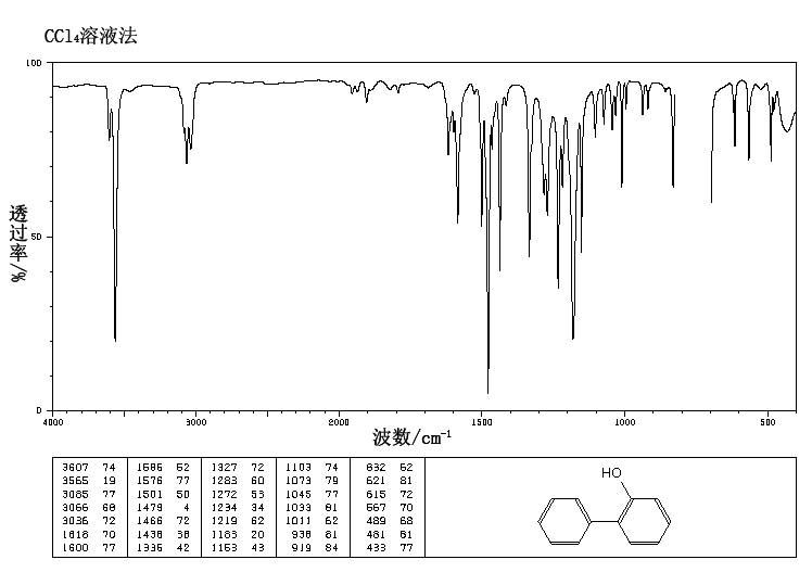 2-Phenylphenol(90-43-7) IR2