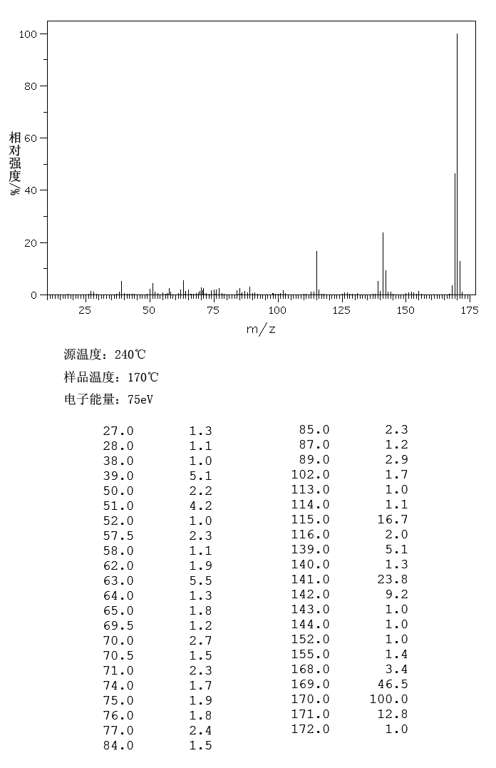 2-Phenylphenol(90-43-7) IR2