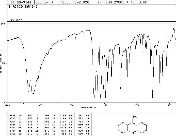 9-AMINOACRIDINE(90-45-9) <sup>1</sup>H NMR