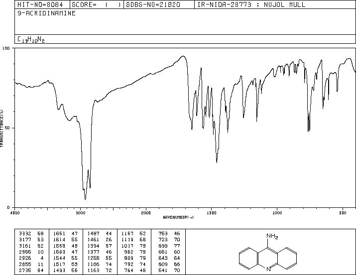 9-AMINOACRIDINE(90-45-9) <sup>1</sup>H NMR