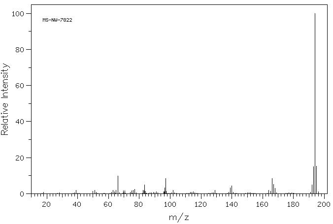 9-AMINOACRIDINE(90-45-9) <sup>1</sup>H NMR