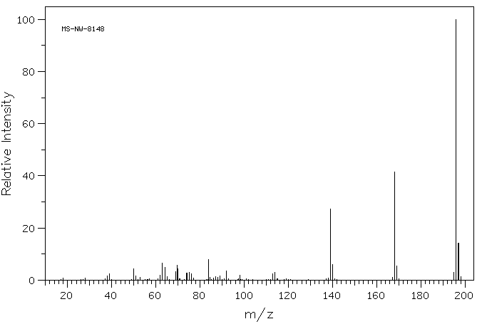 Xanthone(90-47-1) MS