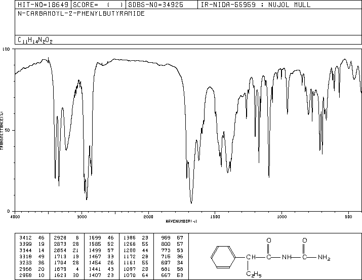 2-PHENYLBUTYRYLUREA(90-49-3) IR2