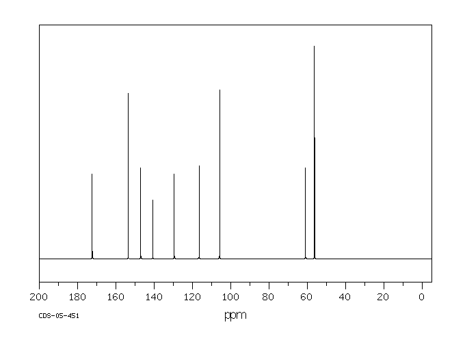 3,4,5-Trimethoxycinnamic acid(90-50-6) <sup>1</sup>H NMR