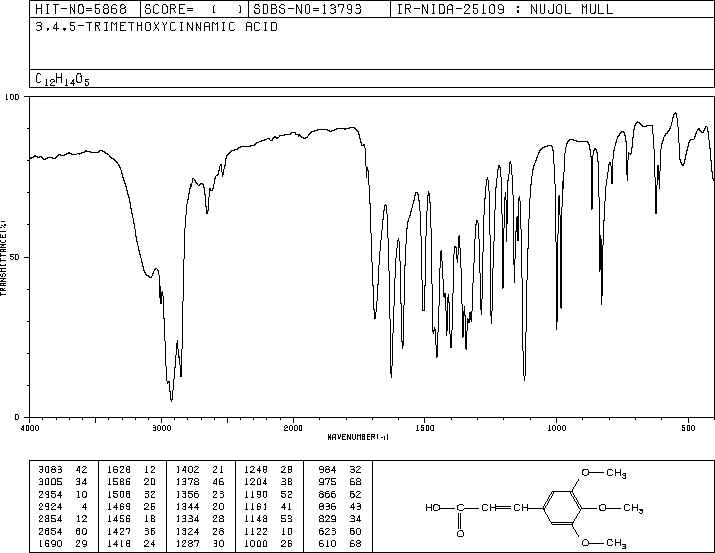 3,4,5-Trimethoxycinnamic acid(90-50-6) <sup>1</sup>H NMR