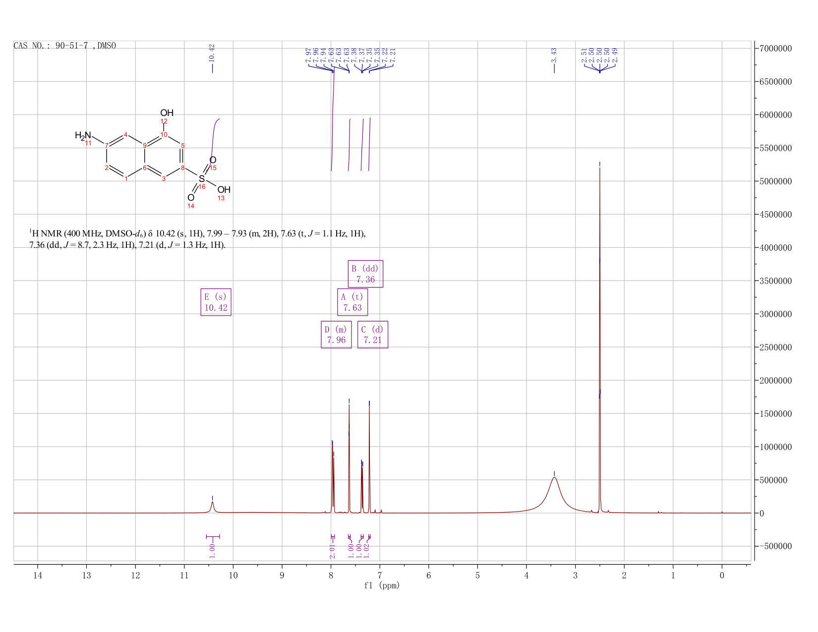 6-Amino-4-hydroxy-2-naphthalenesulfonic acid(90-51-7) IR1