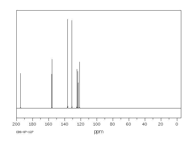 3,5-DICHLOROSALICYLALDEHYDE(90-60-8) MS