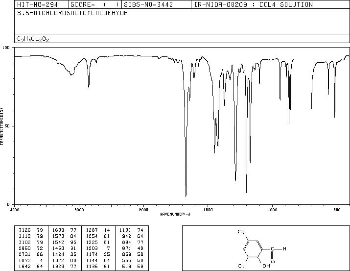 3,5-DICHLOROSALICYLALDEHYDE(90-60-8) MS