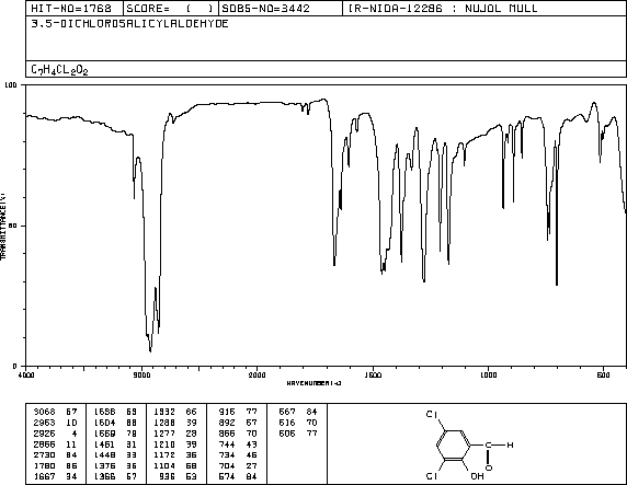 3,5-DICHLOROSALICYLALDEHYDE(90-60-8) MS