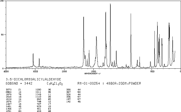 3,5-DICHLOROSALICYLALDEHYDE(90-60-8) MS