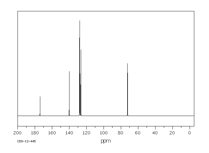 DL-Mandelic acid (90-64-2) <sup>1</sup>H NMR