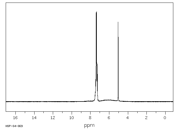 DL-Mandelic acid (90-64-2) <sup>1</sup>H NMR