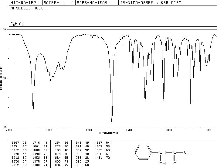 DL-Mandelic acid (90-64-2) <sup>1</sup>H NMR