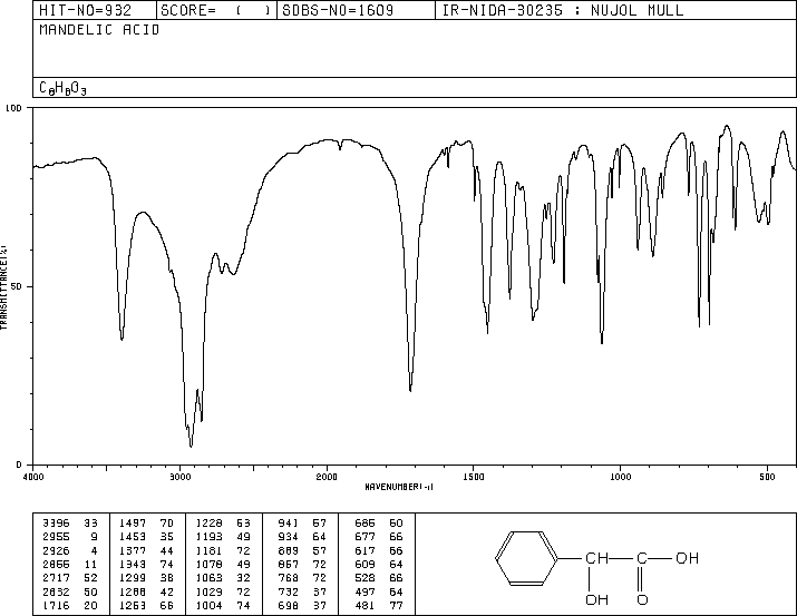 DL-Mandelic acid (90-64-2) <sup>1</sup>H NMR