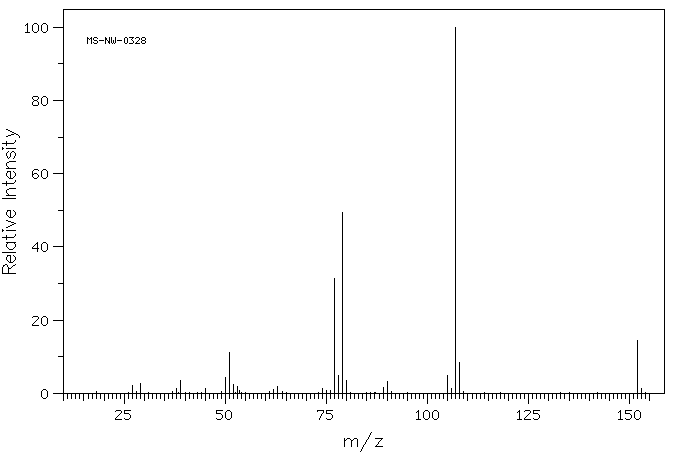 DL-Mandelic acid (90-64-2) <sup>1</sup>H NMR