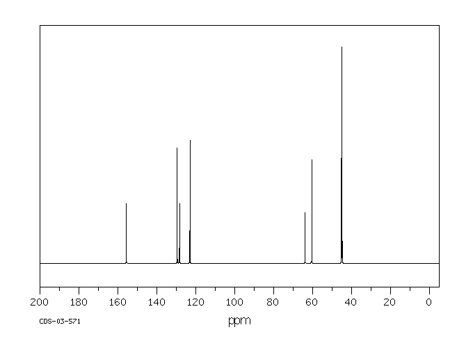 Tris(dimethylaminomethyl)phenol (90-72-2) <sup>1</sup>H NMR