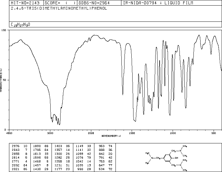 Tris(dimethylaminomethyl)phenol (90-72-2) <sup>1</sup>H NMR