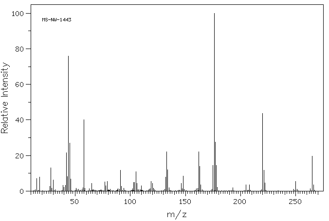 Tris(dimethylaminomethyl)phenol (90-72-2) <sup>1</sup>H NMR