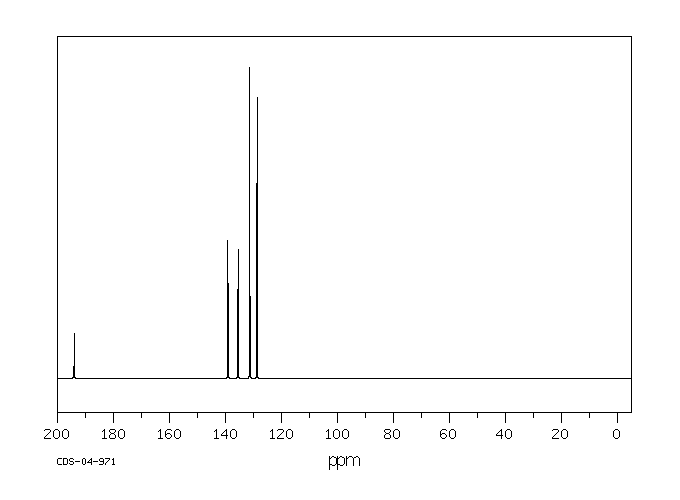 4,4'-Dichlorobenzophenone(90-98-2) <sup>1</sup>H NMR
