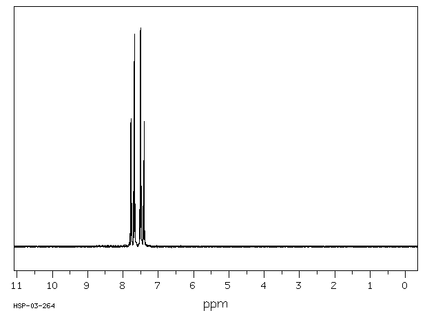 4,4'-Dichlorobenzophenone(90-98-2) <sup>1</sup>H NMR