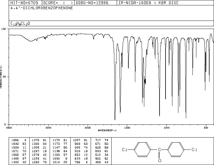 4,4'-Dichlorobenzophenone(90-98-2) <sup>1</sup>H NMR
