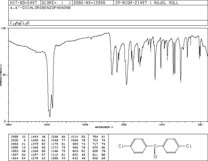 4,4'-Dichlorobenzophenone(90-98-2) <sup>1</sup>H NMR