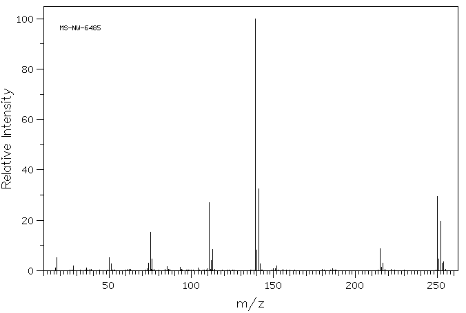 4,4'-Dichlorobenzophenone(90-98-2) <sup>1</sup>H NMR