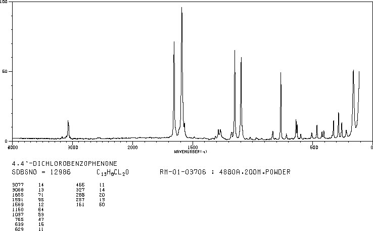 4,4'-Dichlorobenzophenone(90-98-2) <sup>1</sup>H NMR