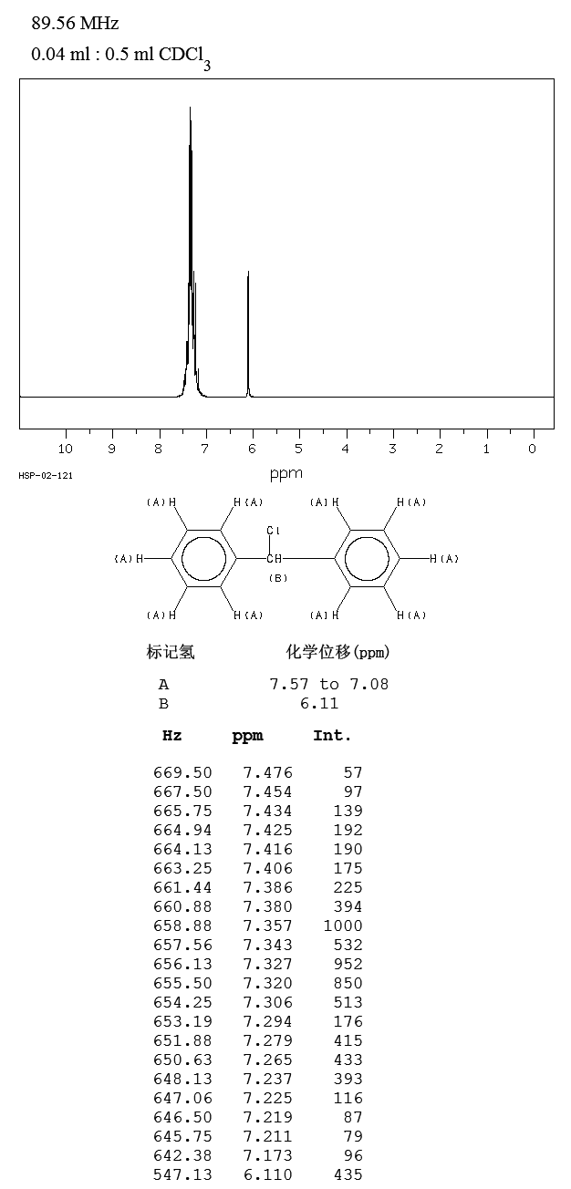 Chlorodiphenylmethane(90-99-3) IR1