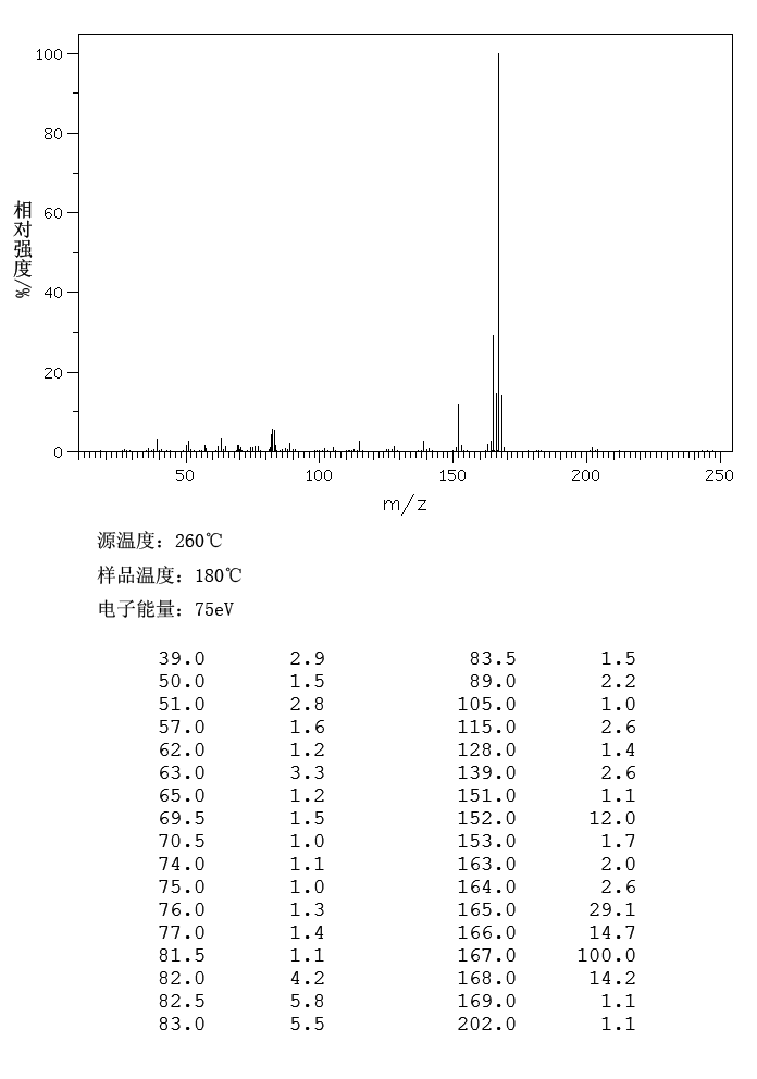 Chlorodiphenylmethane(90-99-3) IR1