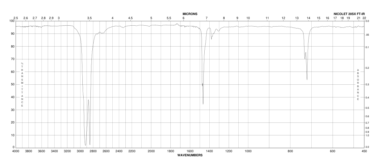 Polyethylene(9002-88-4) Raman