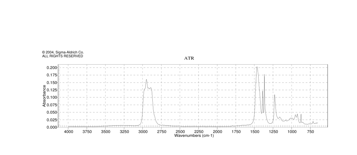 Polyisobutylene(9003-27-4)IR