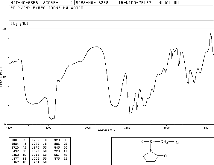 Polyvinylpyrrolidone(9003-39-8) IR1