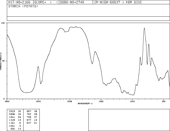 Starch(9005-25-8) IR1